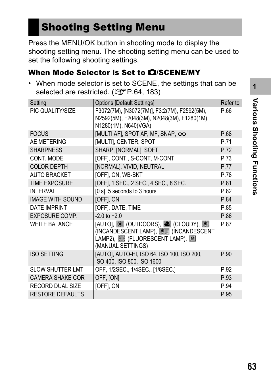 Shooting setting menu | Ricoh Caplio R6 User Manual | Page 65 / 195