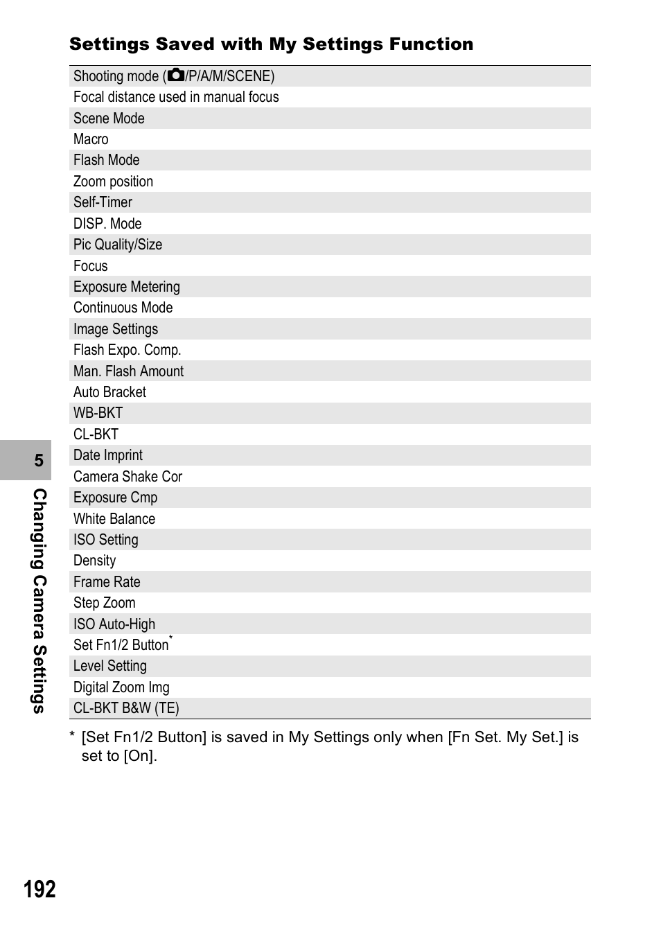 Ricoh GX200 VF KIT User Manual | Page 194 / 266