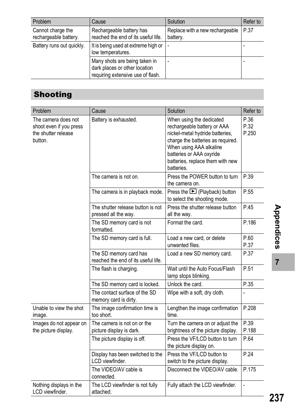 Shooting | Ricoh GX200 VF KIT User Manual | Page 239 / 266