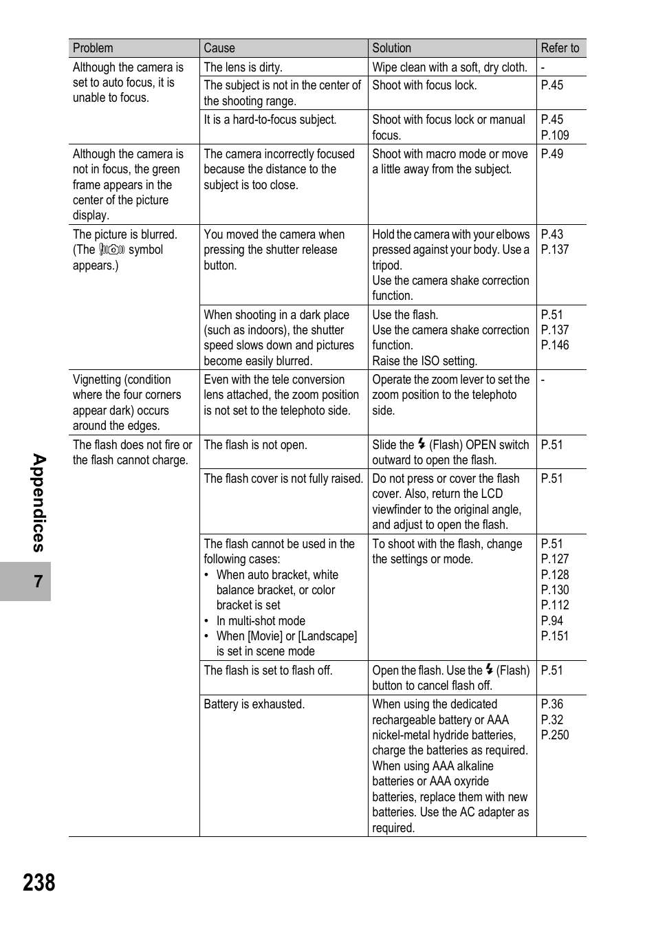Ricoh GX200 VF KIT User Manual | Page 240 / 266