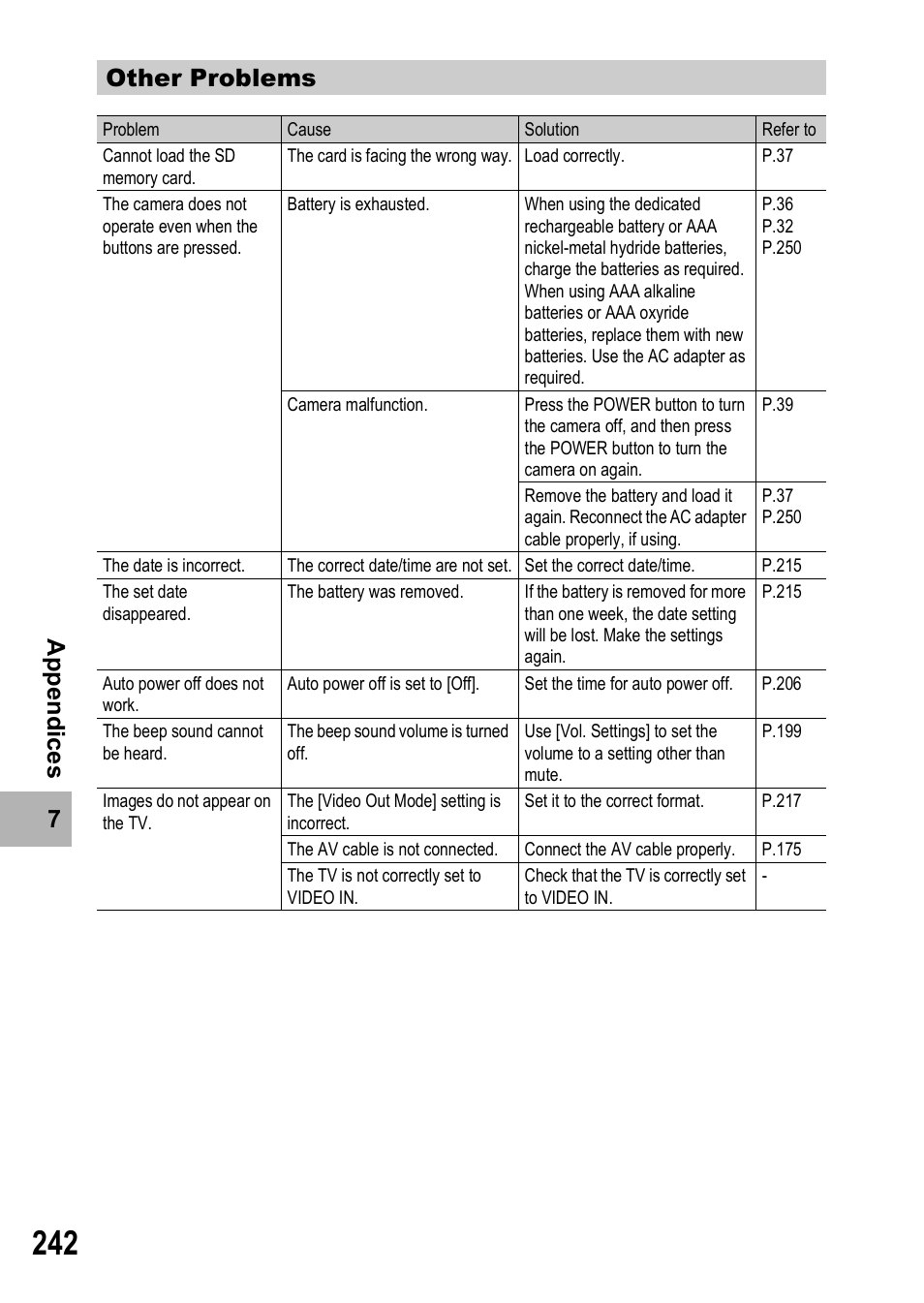 Ricoh GX200 VF KIT User Manual | Page 244 / 266