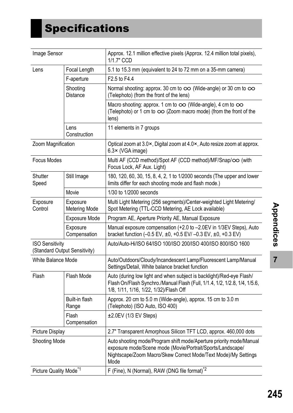 Specifications, 7a pp e ndi c e s | Ricoh GX200 VF KIT User Manual | Page 247 / 266