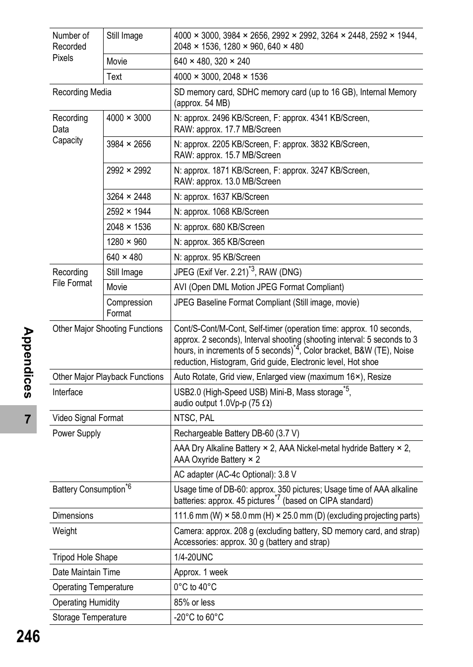 Ricoh GX200 VF KIT User Manual | Page 248 / 266