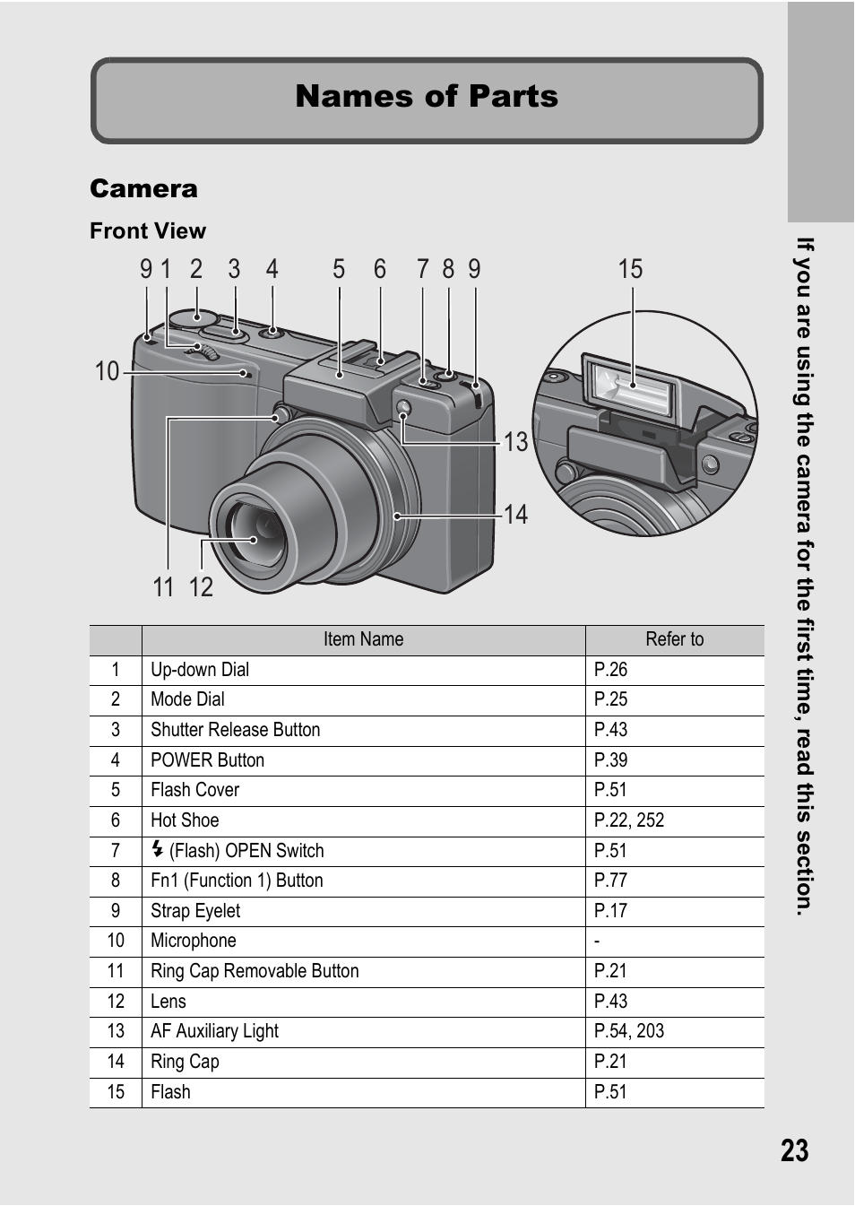 Names of parts, Camera | Ricoh GX200 VF KIT User Manual | Page 25 / 266