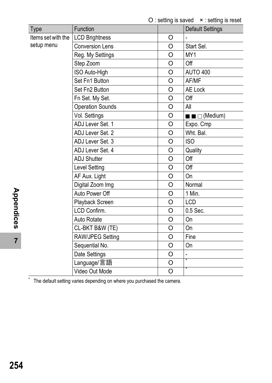 Ricoh GX200 VF KIT User Manual | Page 256 / 266