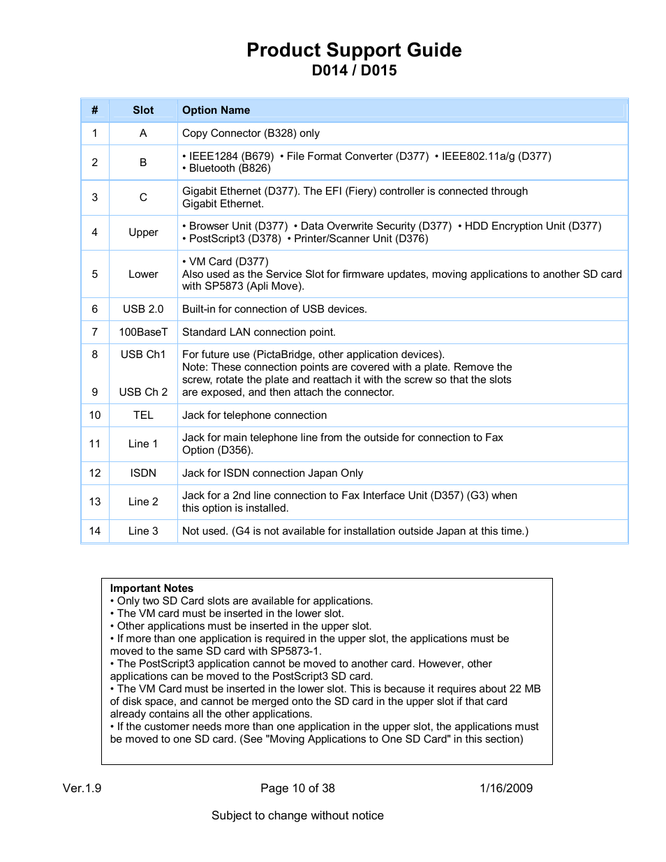 Product support guide | Ricoh D015 User Manual | Page 10 / 38