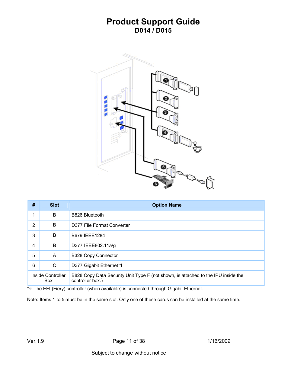 Product support guide | Ricoh D015 User Manual | Page 11 / 38