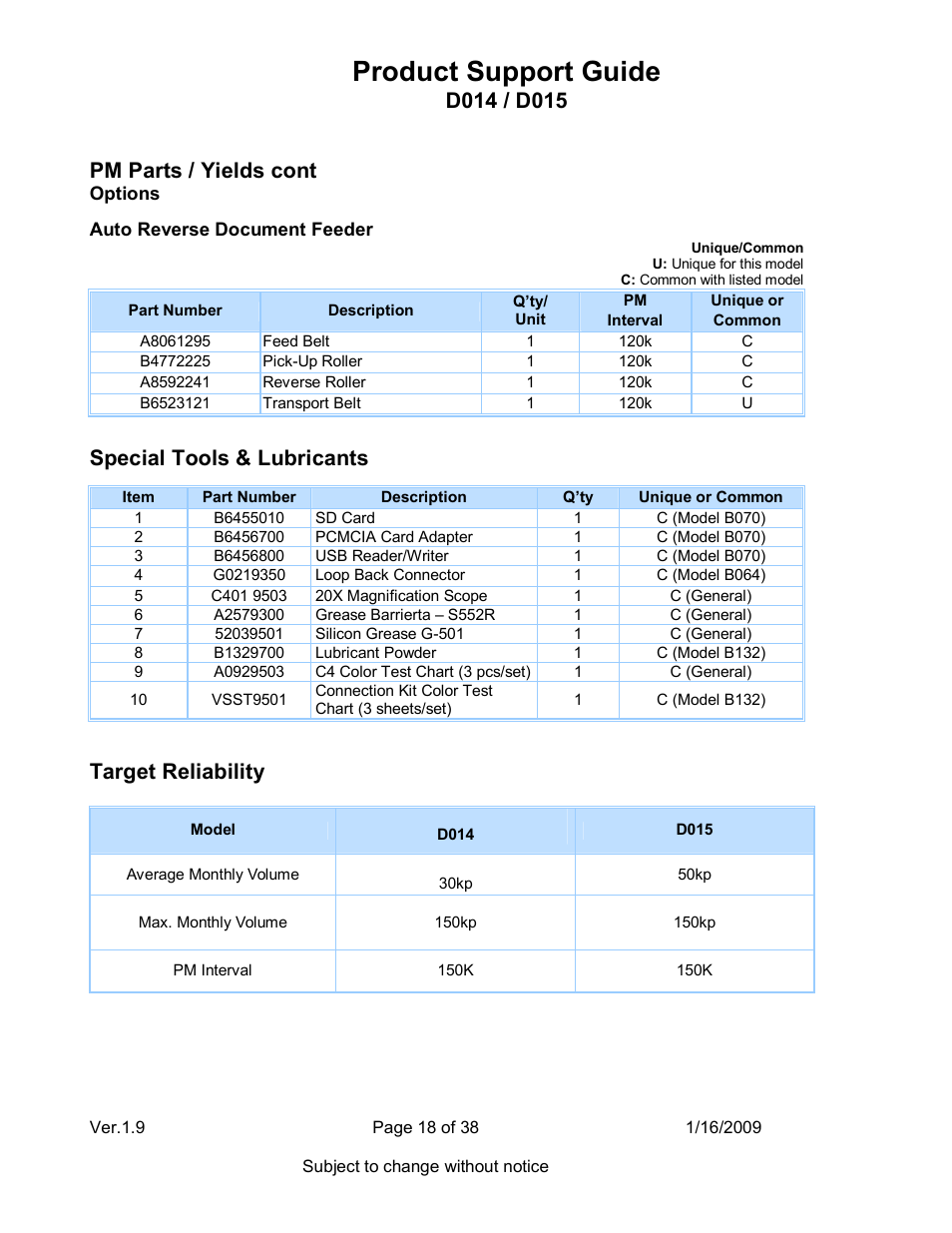 Product support guide, Pm parts / yields cont, Special tools & lubricants | Target reliability | Ricoh D015 User Manual | Page 18 / 38