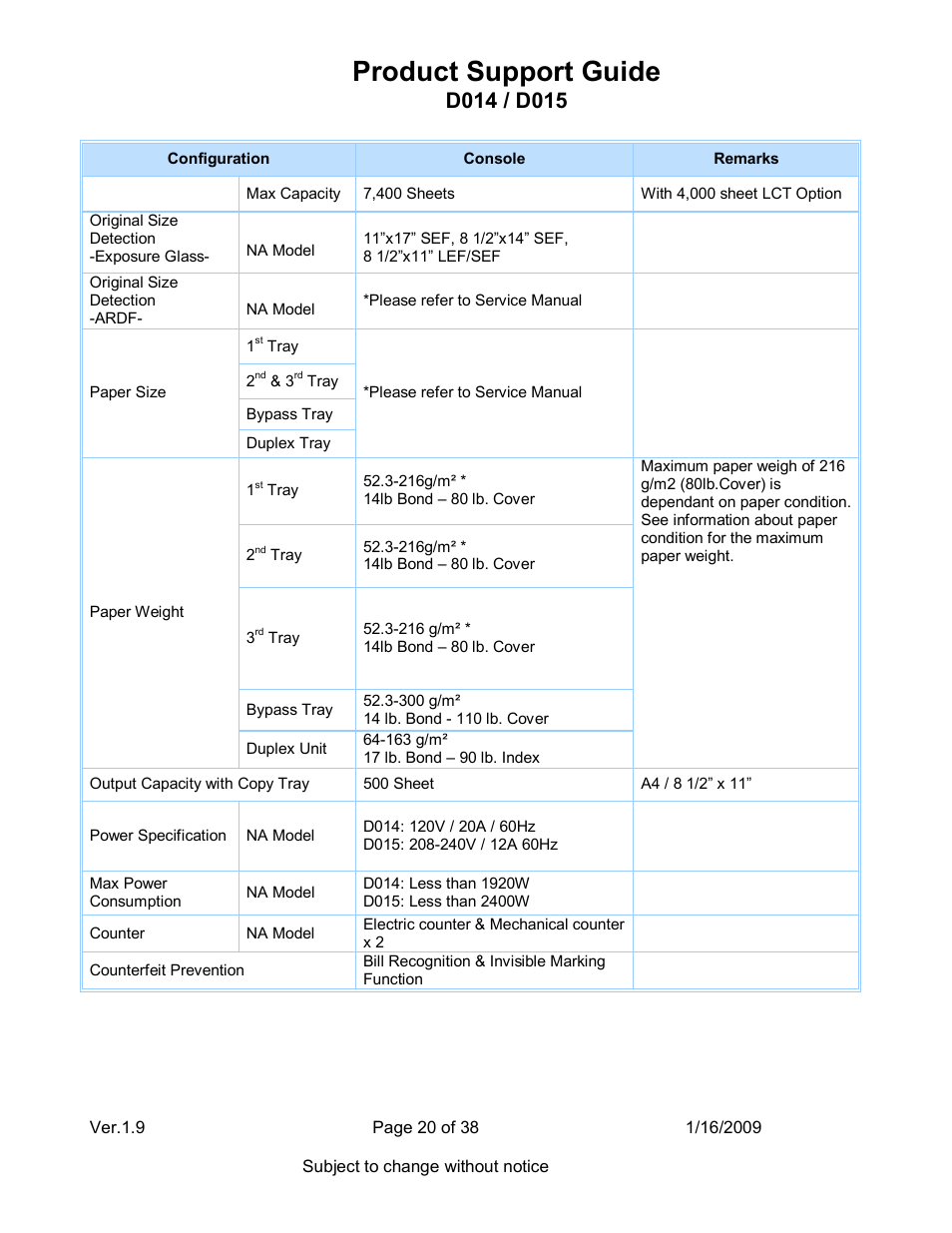 Product support guide | Ricoh D015 User Manual | Page 20 / 38
