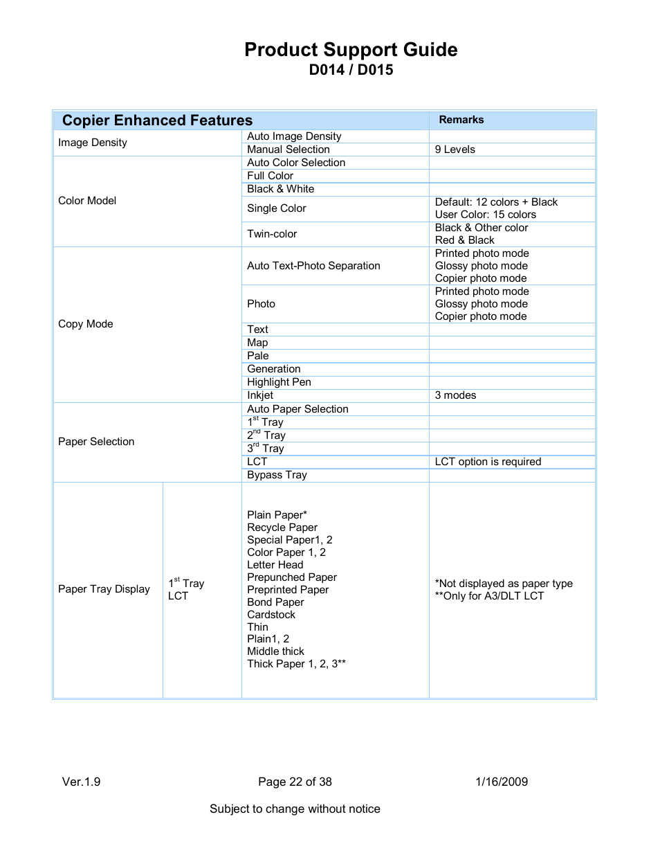 Product support guide, Copier enhanced features | Ricoh D015 User Manual | Page 22 / 38