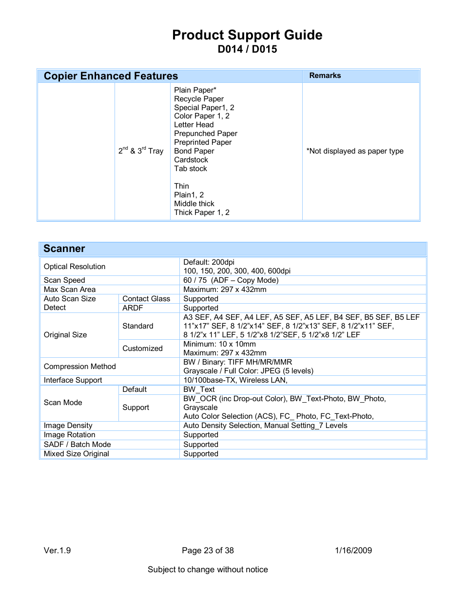 Product support guide, Copier enhanced features, Scanner | Ricoh D015 User Manual | Page 23 / 38