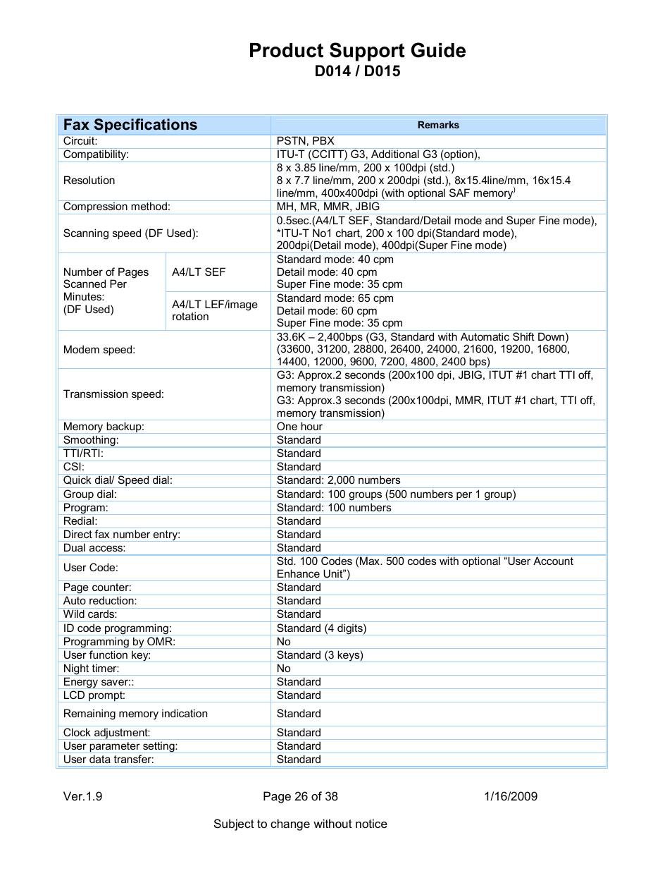 Product support guide, Fax specifications | Ricoh D015 User Manual | Page 26 / 38