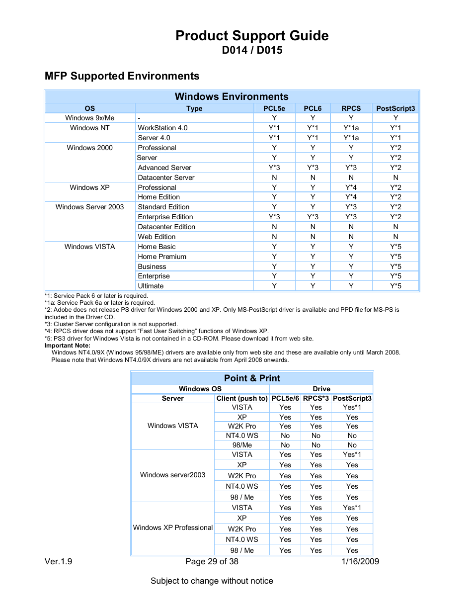 Product support guide, Mfp supported environments, Windows environments | Point & print | Ricoh D015 User Manual | Page 29 / 38