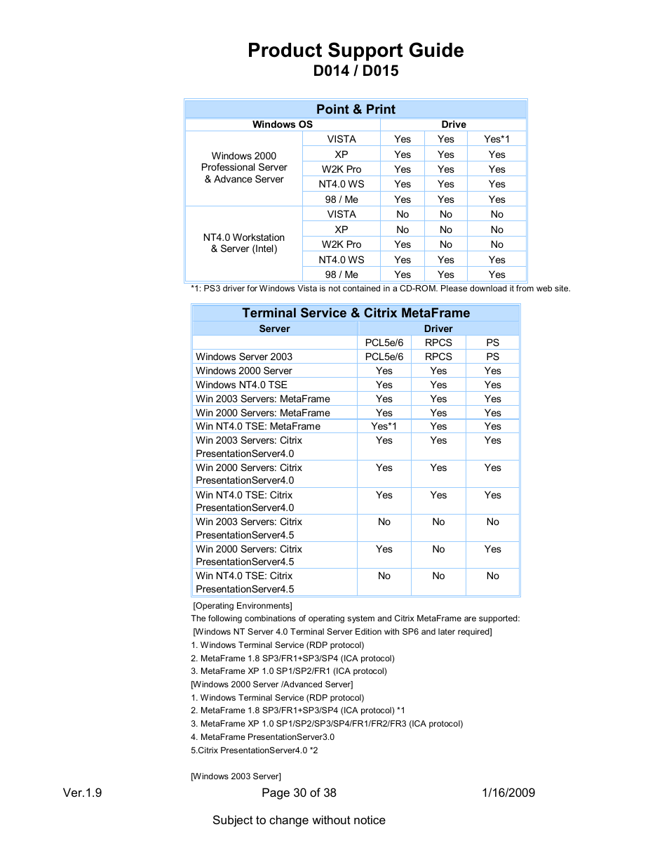Product support guide, Point & print, Terminal service & citrix metaframe | Ricoh D015 User Manual | Page 30 / 38