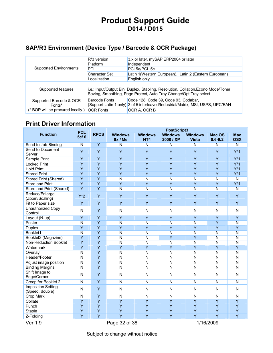 Product support guide, Print driver information | Ricoh D015 User Manual | Page 32 / 38