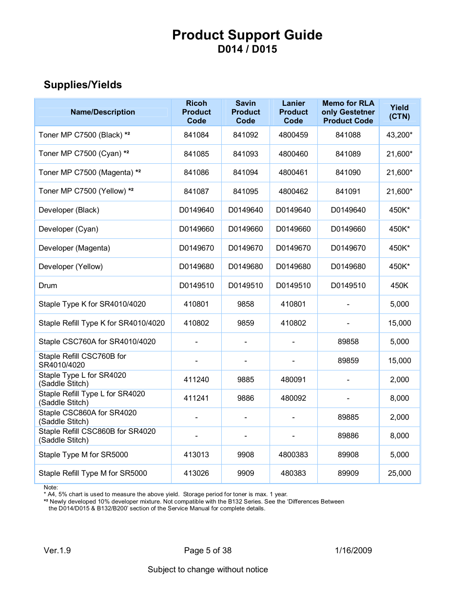 Product support guide, Supplies/yields | Ricoh D015 User Manual | Page 5 / 38