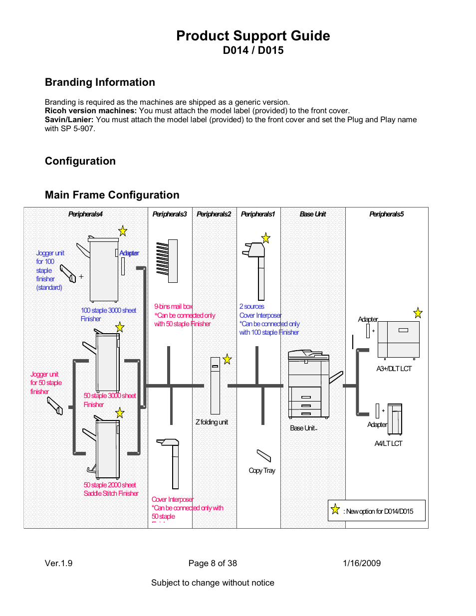 Product support guide | Ricoh D015 User Manual | Page 8 / 38