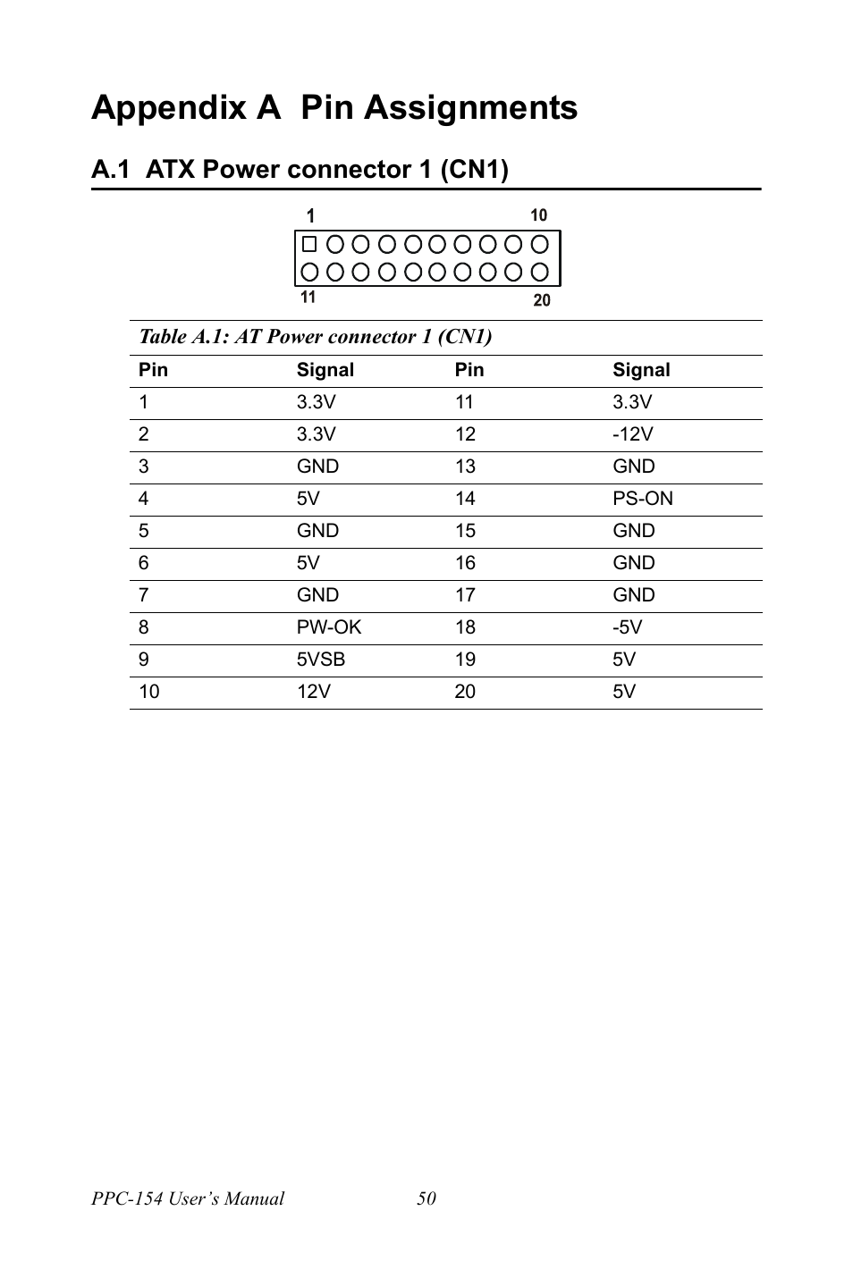 Appendix a pin assignments, A.1 atx power connector 1 (cn1), Table a.1: at power connector 1 (cn1) | Atx power connector 1 (cn1), Table a.1:at power connector 1 (cn1) | Ricoh PPC-154 User Manual | Page 58 / 70