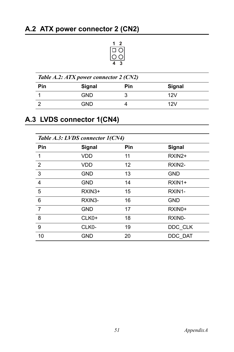 A.2 atx power connector 2 (cn2), Table a.2: atx power connector 2 (cn2), A.3 lvds connector 1(cn4) | Table a.3: lvds connector 1(cn4), Atx power connector 2 (cn2), Table a.2:atx power connector 2 (cn2), Lvds connector 1(cn4), Table a.3:lvds connector 1(cn4) | Ricoh PPC-154 User Manual | Page 59 / 70