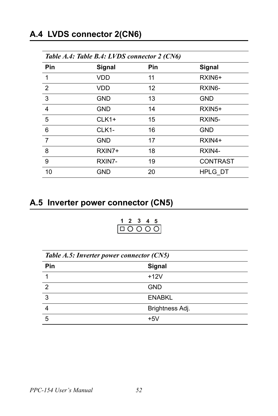 A.4 lvds connector 2(cn6), Table a.4: table b.4: lvds connector 2 (cn6), A.5 inverter power connector (cn5) | Table a.5: inverter power connector (cn5), Lvds connector 2(cn6), Table a.4:table b.4: lvds connector 2 (cn6), Inverter power connector (cn5), Table a.5:inverter power connector (cn5) | Ricoh PPC-154 User Manual | Page 60 / 70