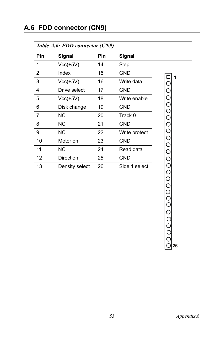 A.6 fdd connector (cn9), Table a.6: fdd connector (cn9), Fdd connector (cn9) | Table a.6:fdd connector (cn9) | Ricoh PPC-154 User Manual | Page 61 / 70