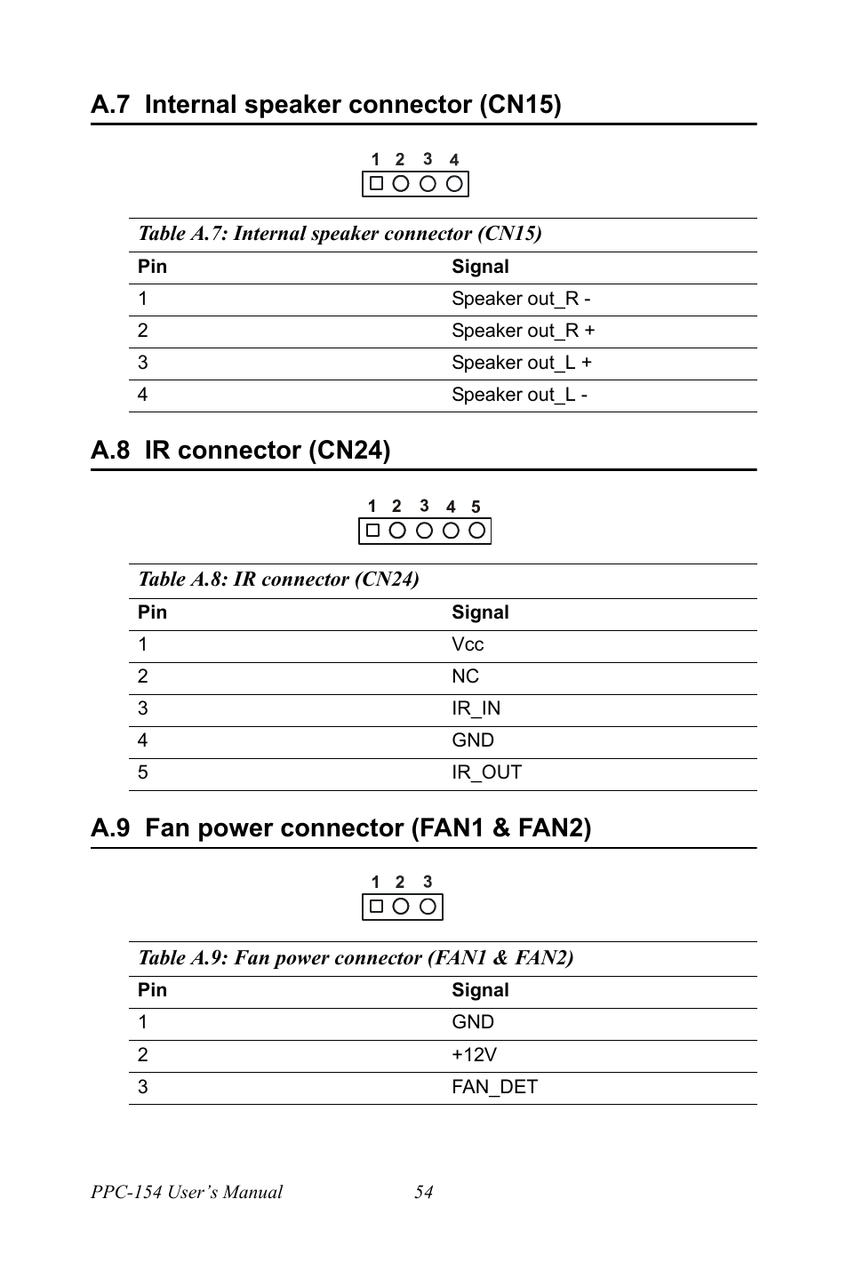 A.7 internal speaker connector (cn15), Table a.7: internal speaker connector (cn15), A.8 ir connector (cn24) | Table a.8: ir connector (cn24), A.9 fan power connector (fan1 & fan2), Internal speaker connector (cn15), Table a.7:internal speaker connector (cn16), Ir connector (cn24), Table a.8:ir connector (cn26), Fan power connector (fan1 & fan2) | Ricoh PPC-154 User Manual | Page 62 / 70