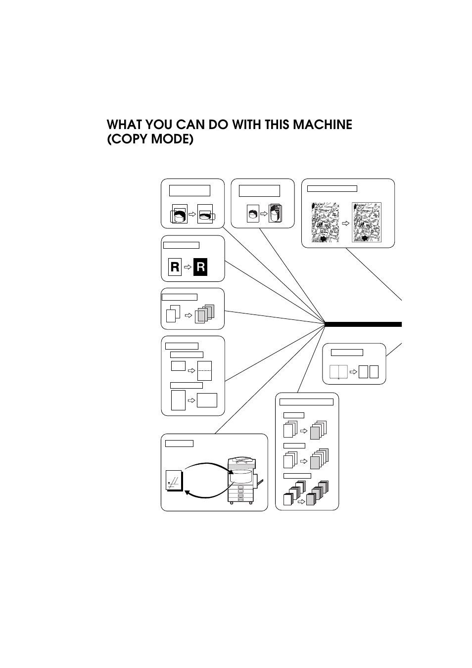 What you can do with this machine, What you can do with this machine (copy mode), Viii | Ricoh 450 User Manual | Page 10 / 209