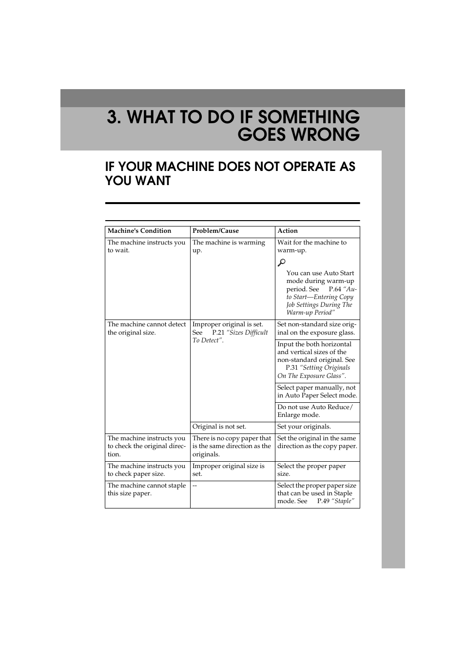 What to do if something goes wrong, If your machine does not operate as you want, Message | Ricoh 450 User Manual | Page 127 / 209