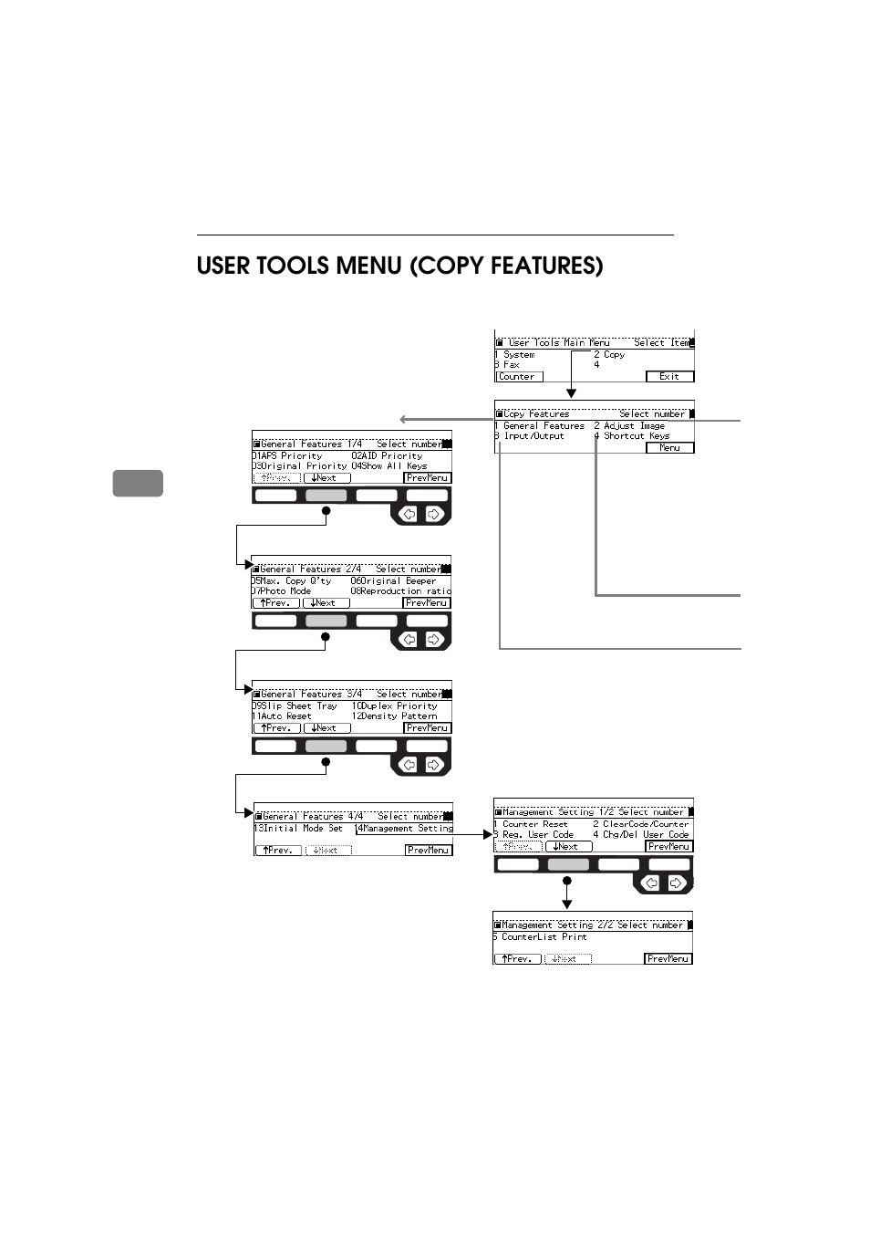 User tools menu, 4user tools menu (copy features) | Ricoh 450 User Manual | Page 164 / 209