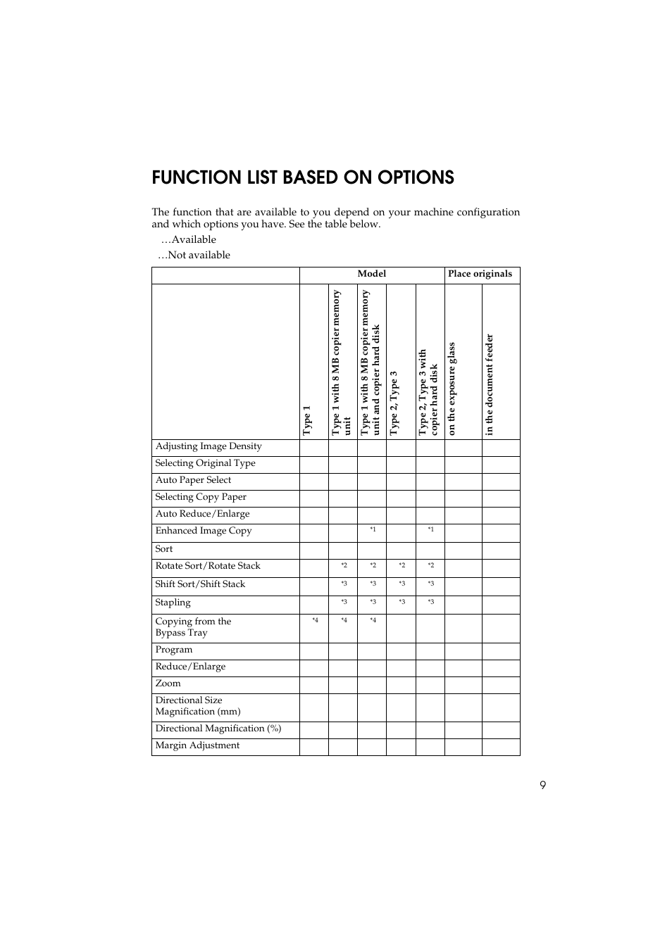 Function list based on options | Ricoh 450 User Manual | Page 25 / 209