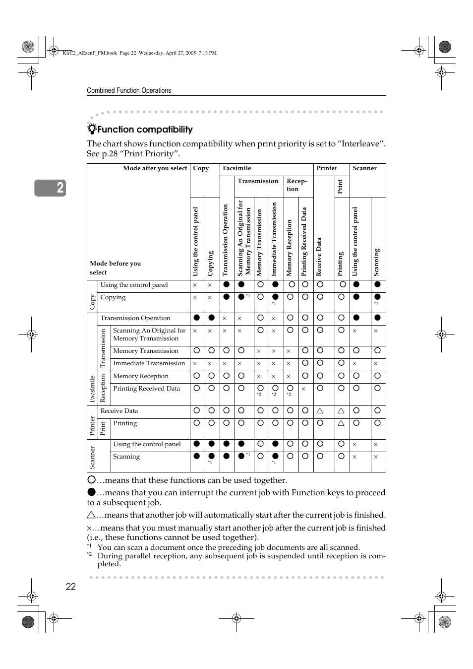 Ricoh Aficio DSm616 User Manual | Page 34 / 128