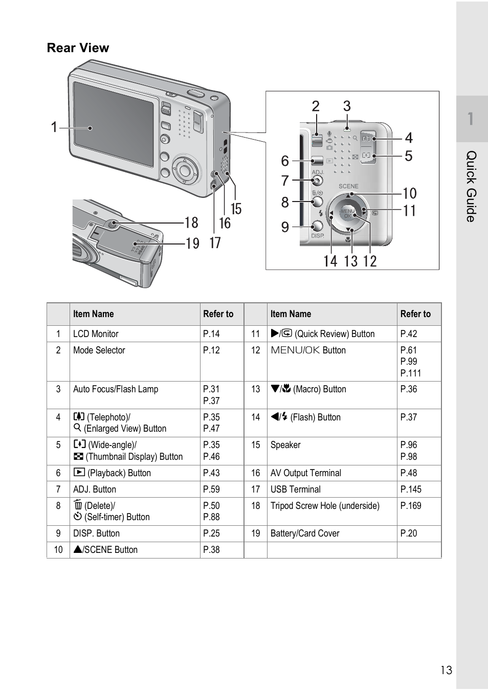 Quic k gui d e rear view | Ricoh CAPLIO R4 User Manual | Page 15 / 188