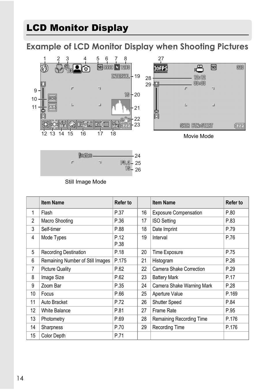 Lcd monitor display | Ricoh CAPLIO R4 User Manual | Page 16 / 188