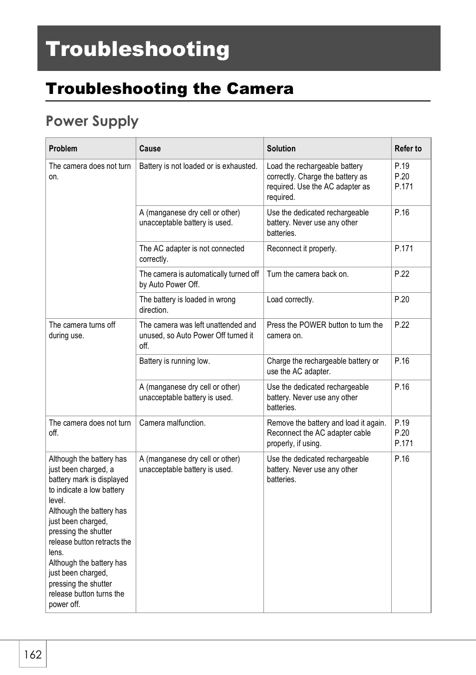 Troubleshooting, Troubleshooting the camera, Power supply | Ricoh CAPLIO R4 User Manual | Page 164 / 188