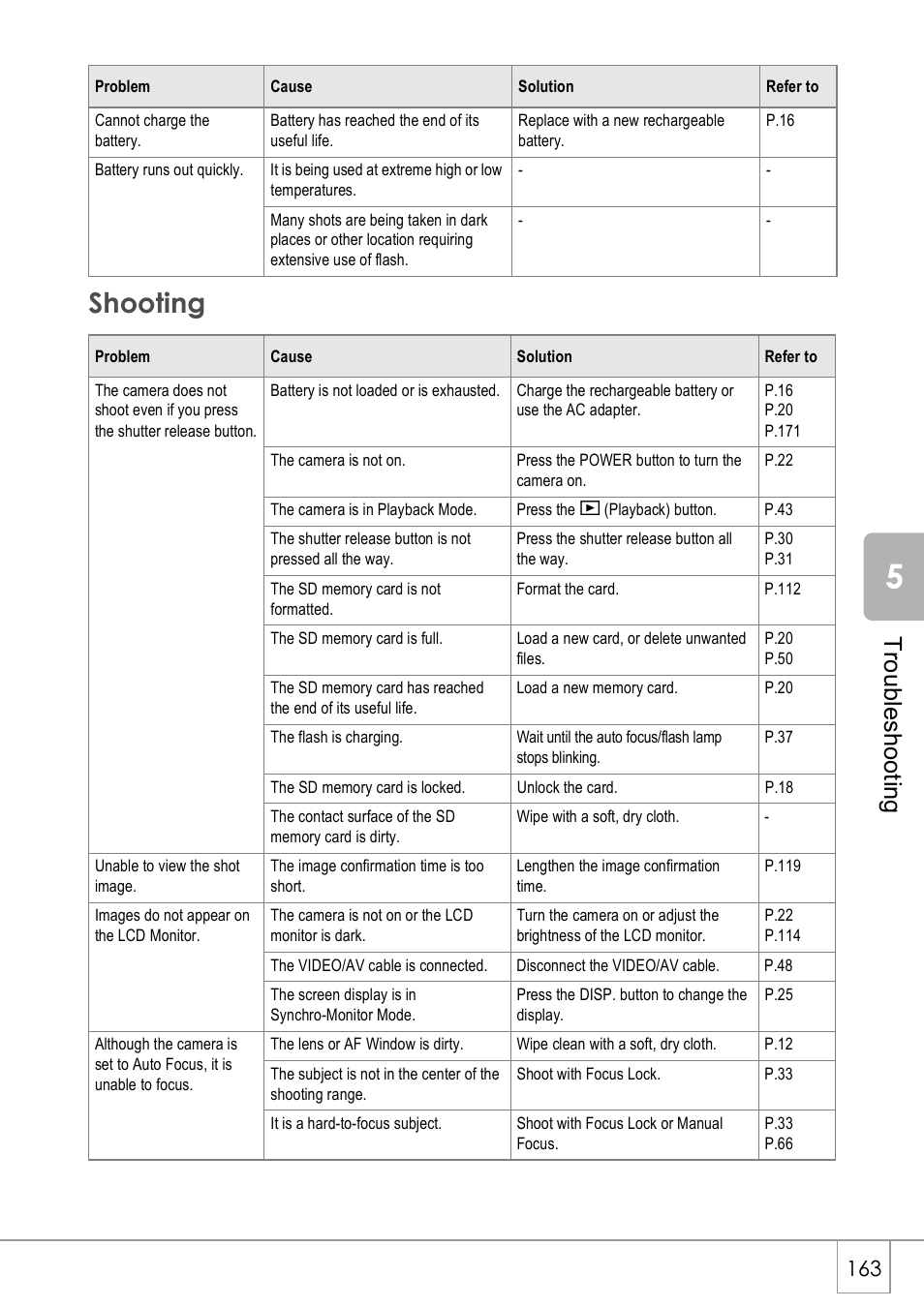 Shooting, Troubleshoot in g | Ricoh CAPLIO R4 User Manual | Page 165 / 188