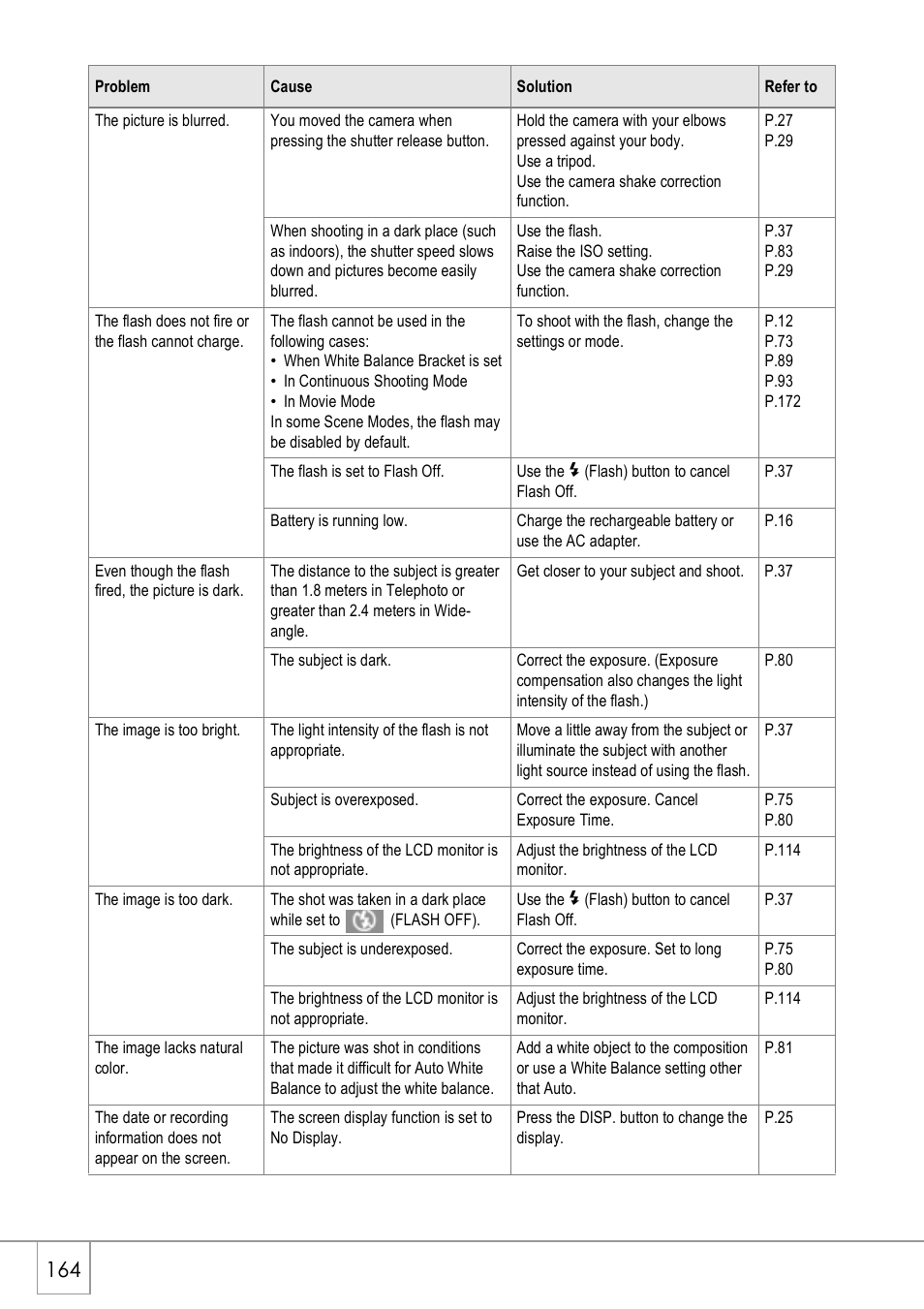 Ricoh CAPLIO R4 User Manual | Page 166 / 188