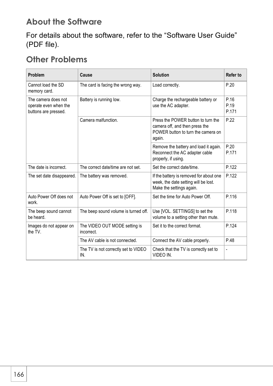 About the software, Other problems | Ricoh CAPLIO R4 User Manual | Page 168 / 188