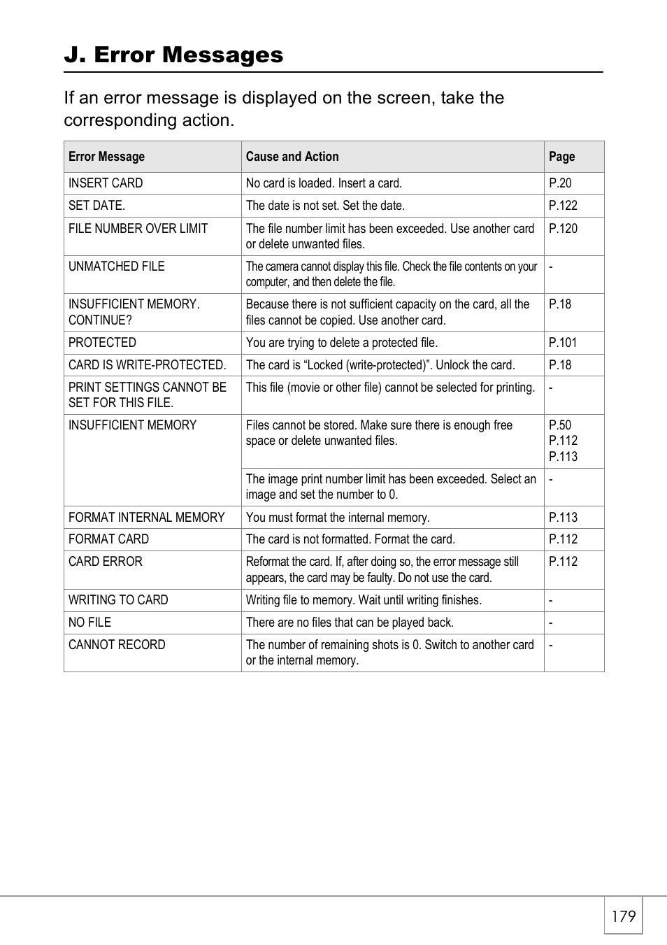 J. error messages | Ricoh CAPLIO R4 User Manual | Page 181 / 188