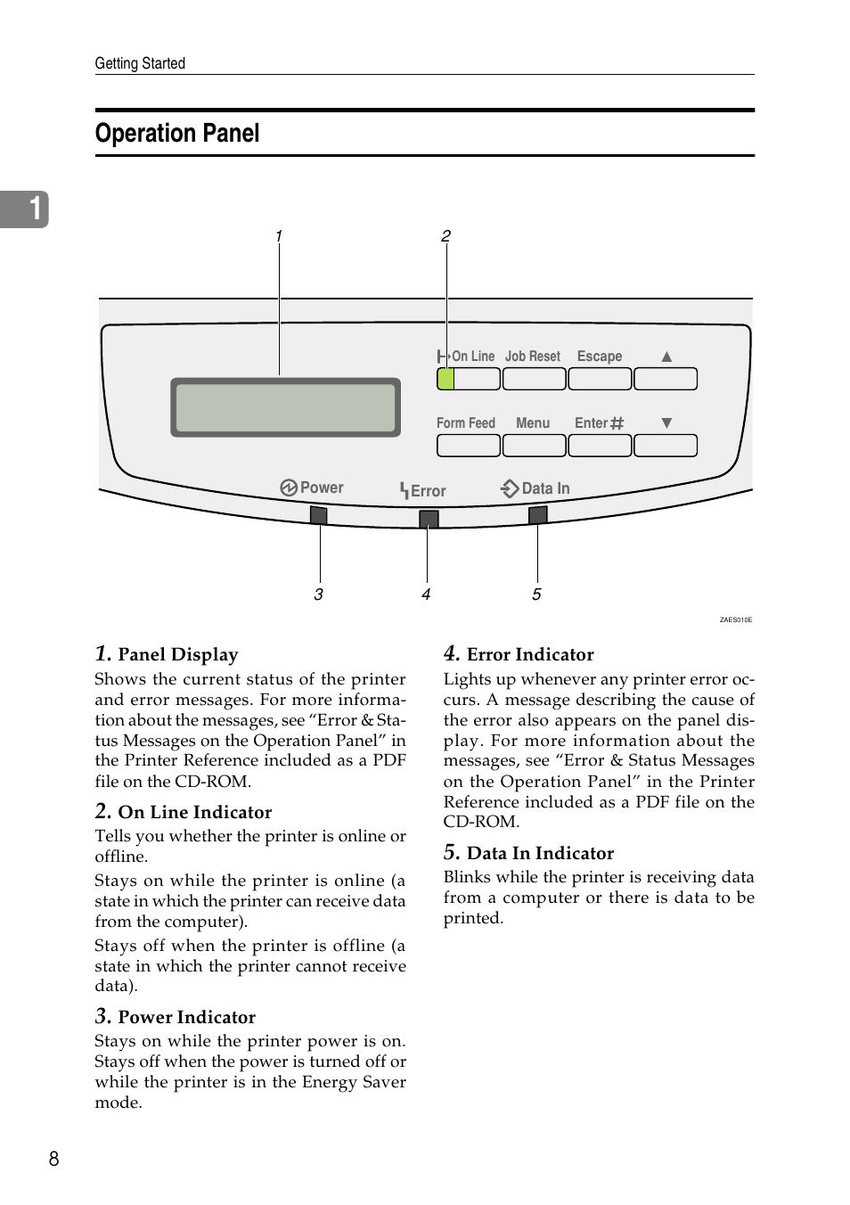 Operation panel | Ricoh Aficio AP3200 User Manual | Page 24 / 102