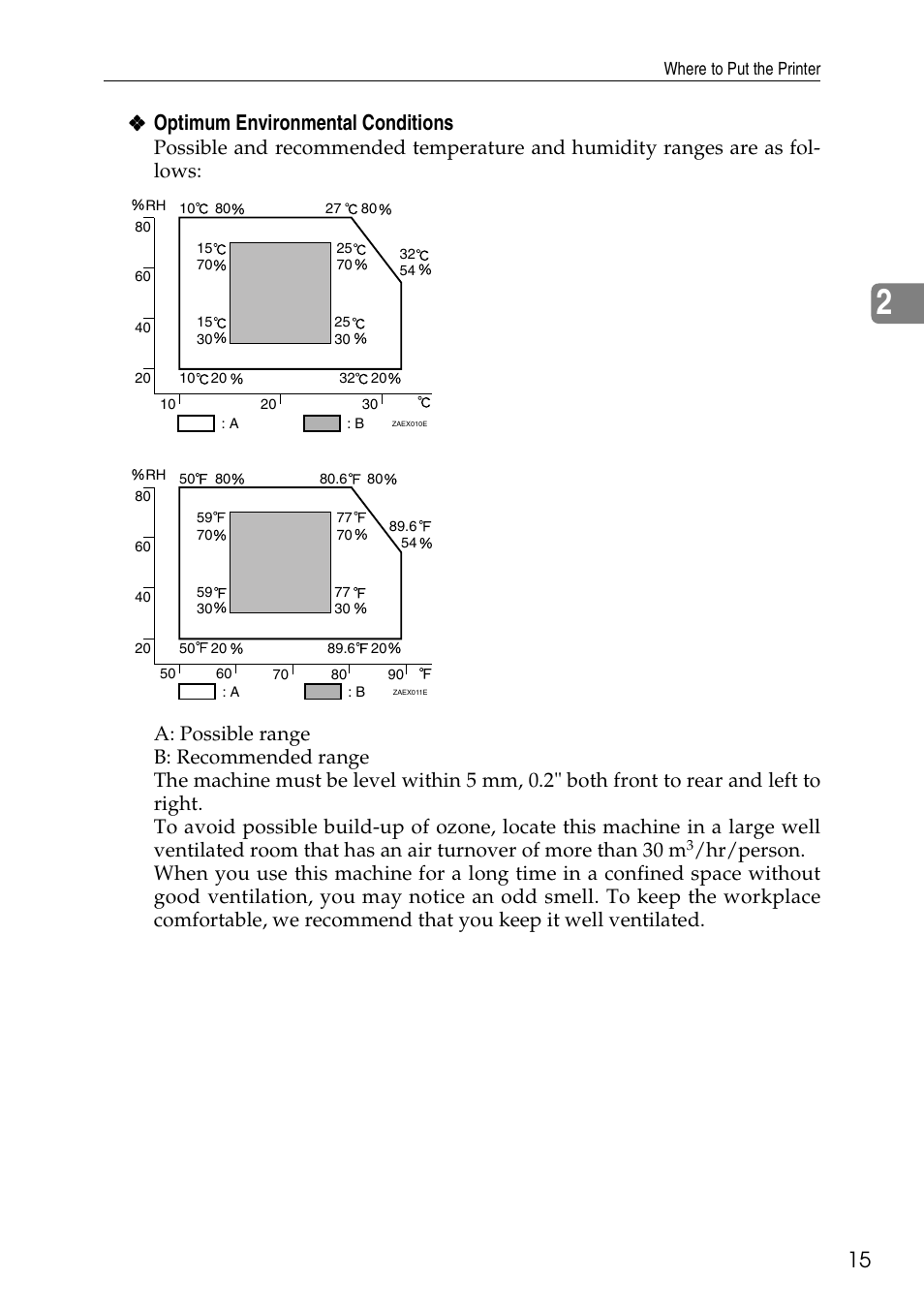 Optimum environmental conditions | Ricoh Aficio AP3200 User Manual | Page 31 / 102