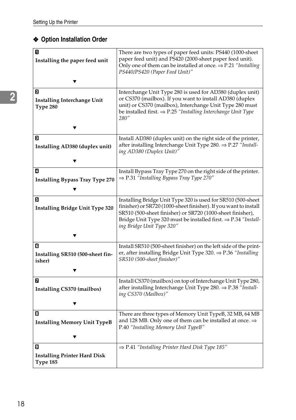 Option installation order | Ricoh Aficio AP3200 User Manual | Page 34 / 102