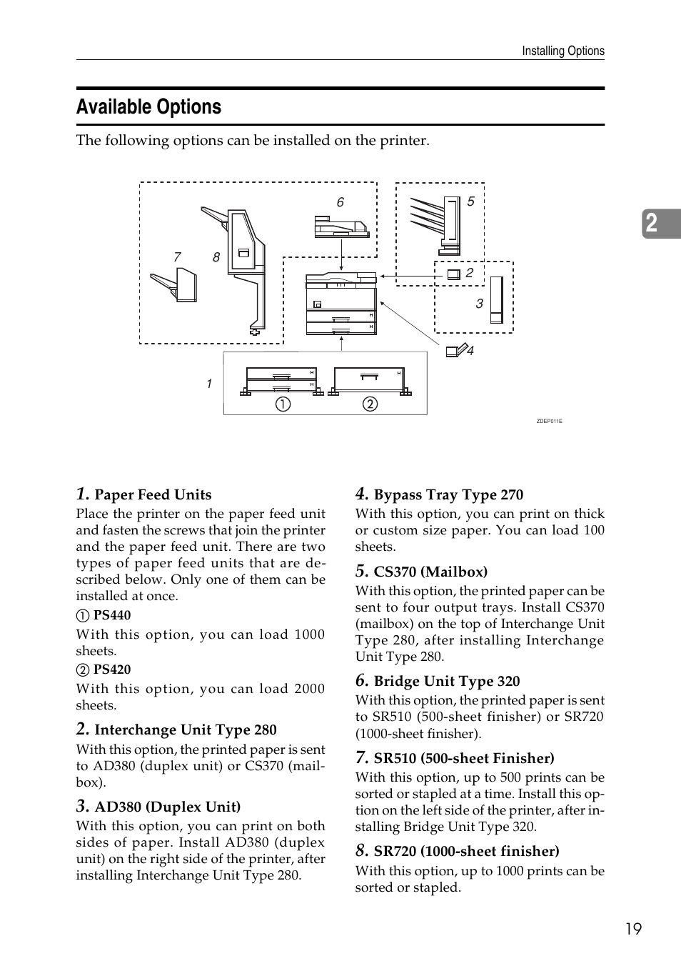 Available options | Ricoh Aficio AP3200 User Manual | Page 35 / 102