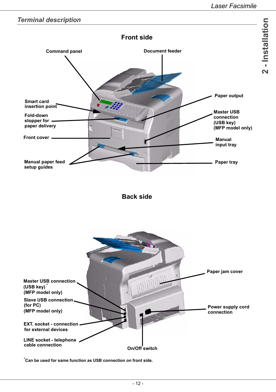 Terminal description, 2 - installation, Laser facsimile | Terminal description front side back side | Ricoh LASER FACSIMILE User Manual | Page 15 / 59