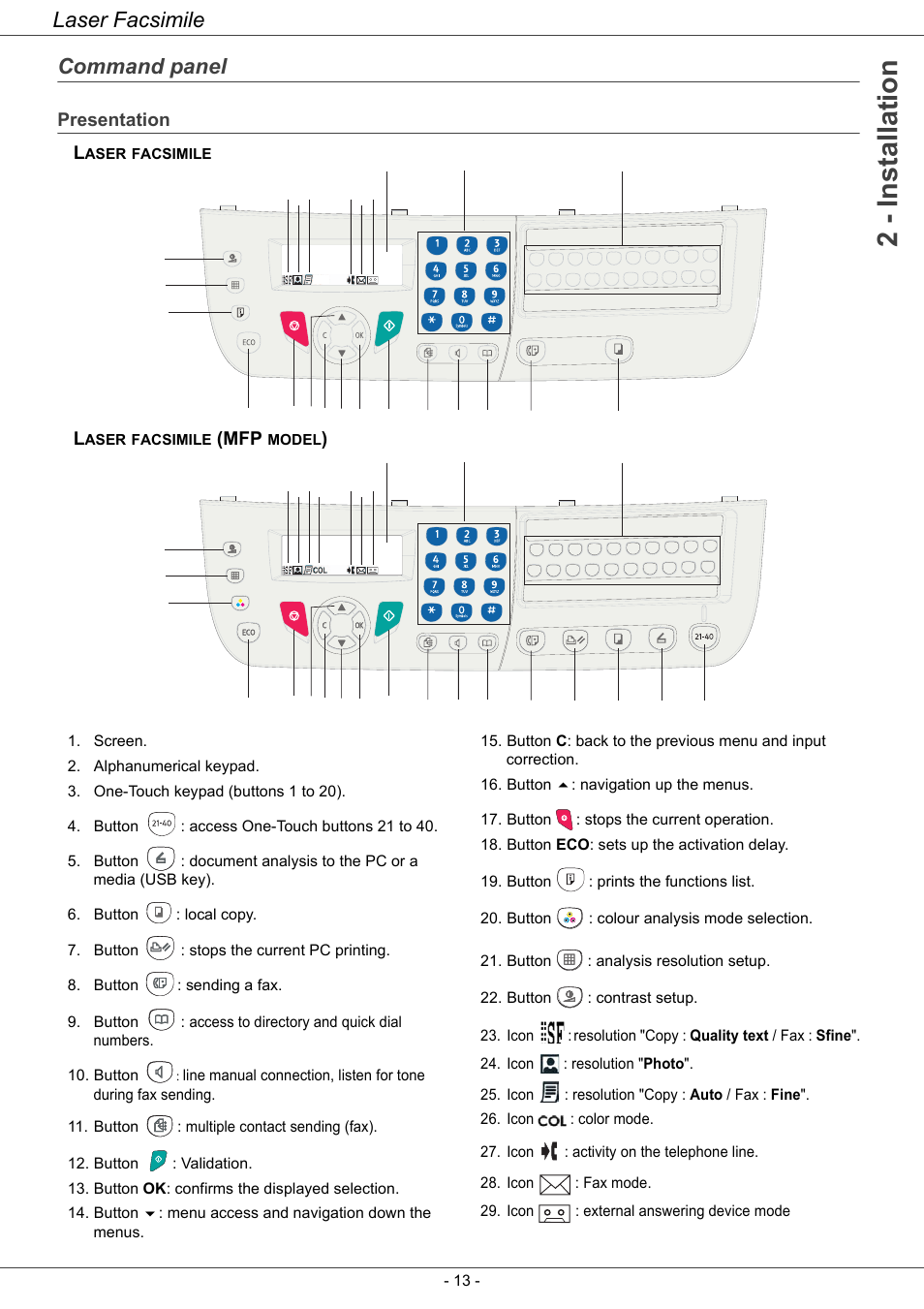 Command panel, Presentation, Presentation 13 | 2 - installation, Laser facsimile | Ricoh LASER FACSIMILE User Manual | Page 16 / 59