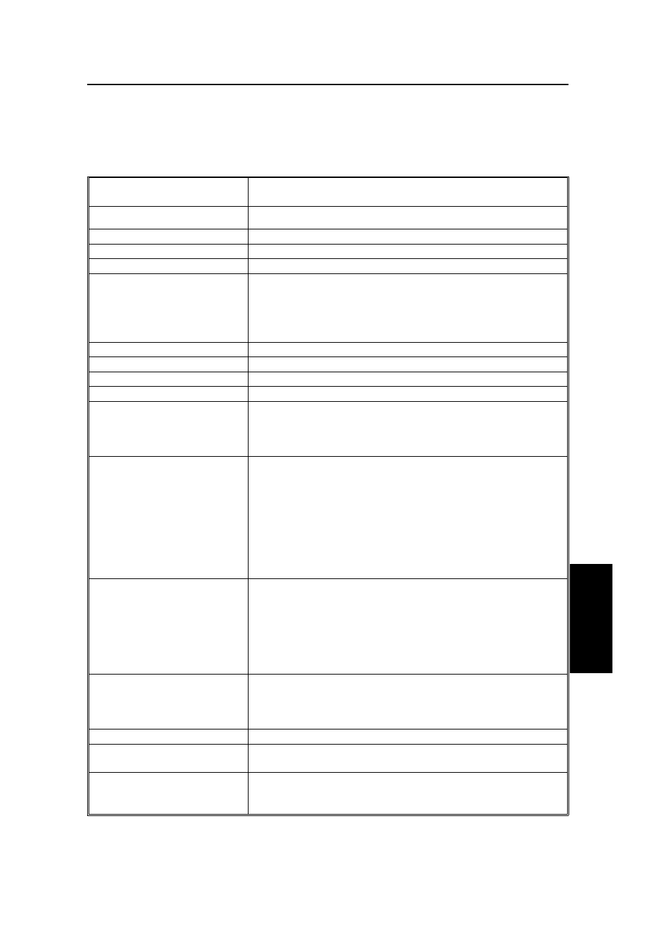 Displayed error messages | Ricoh FAX5600L User Manual | Page 237 / 269