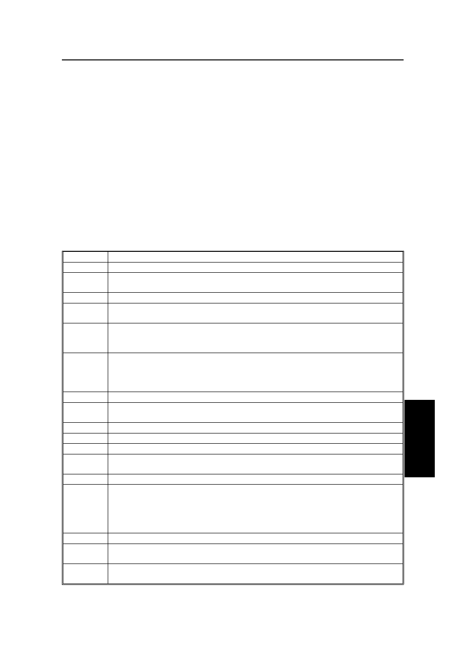 Error codes | Ricoh FAX5600L User Manual | Page 239 / 269