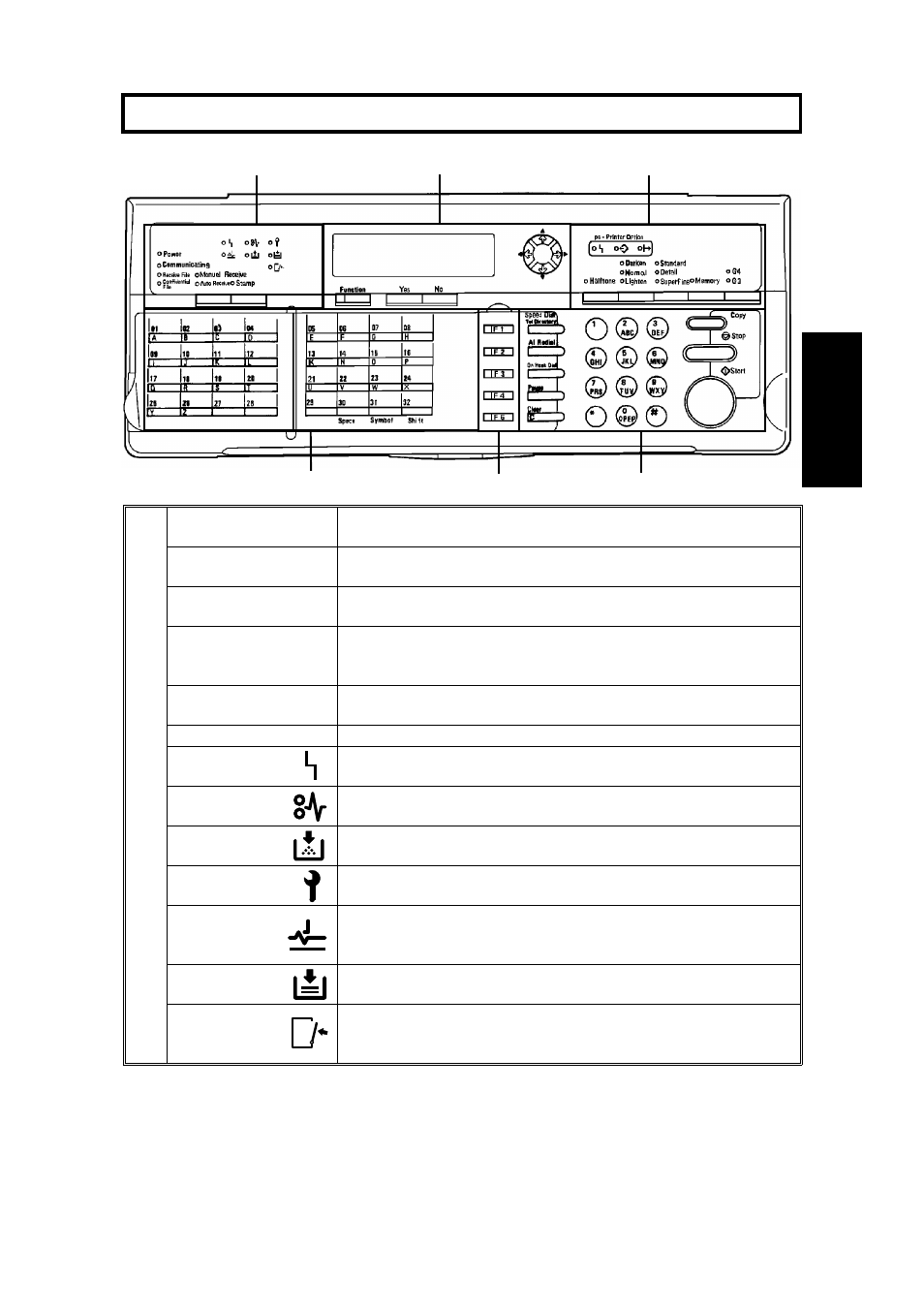 Operation panel | Ricoh FAX5600L User Manual | Page 33 / 269