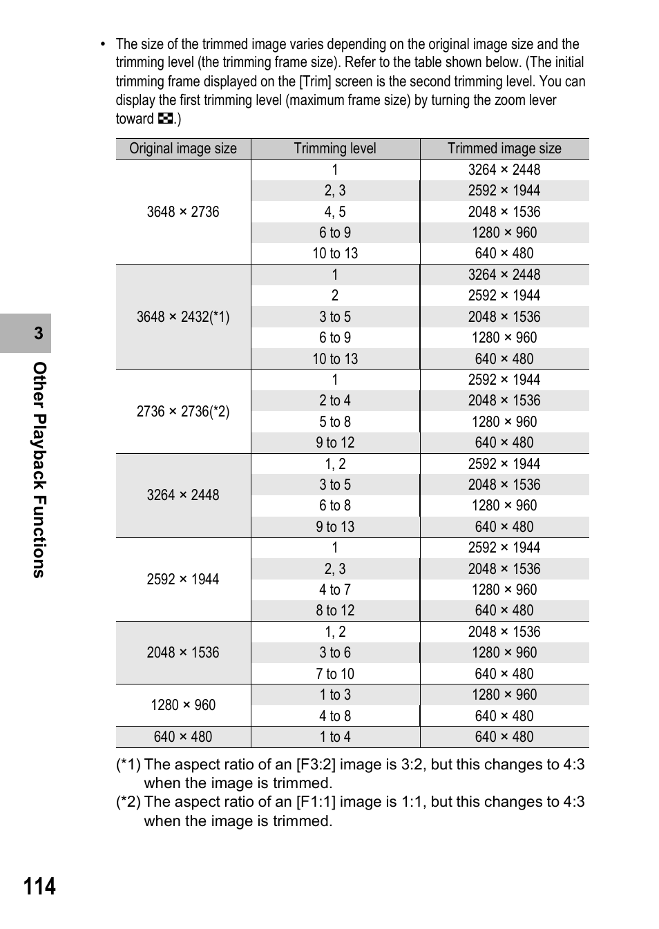 Ricoh R8 User Manual | Page 116 / 211