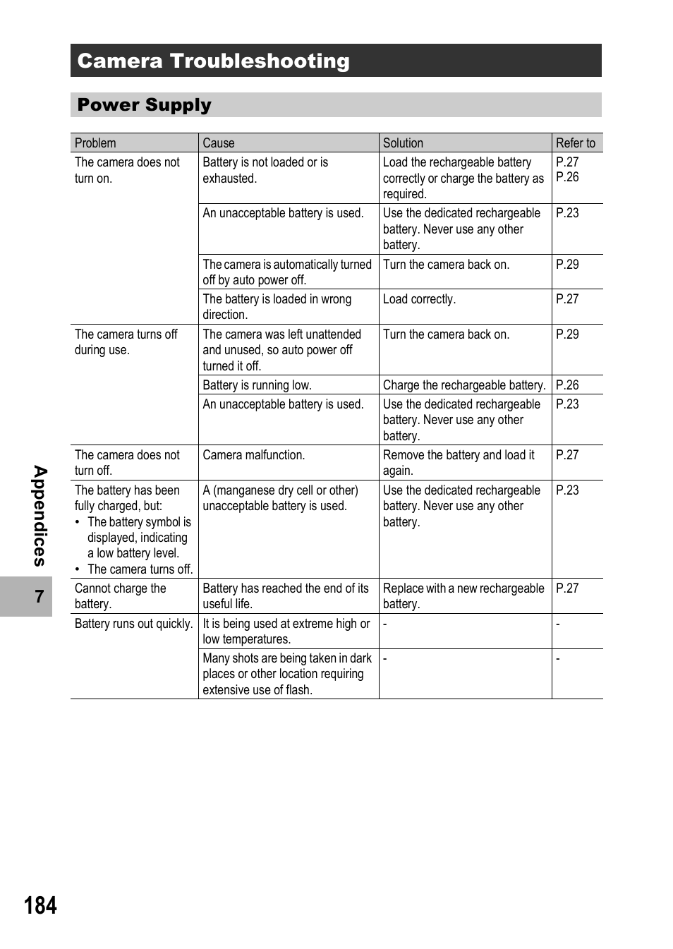 Camera troubleshooting, Power supply | Ricoh R8 User Manual | Page 186 / 211