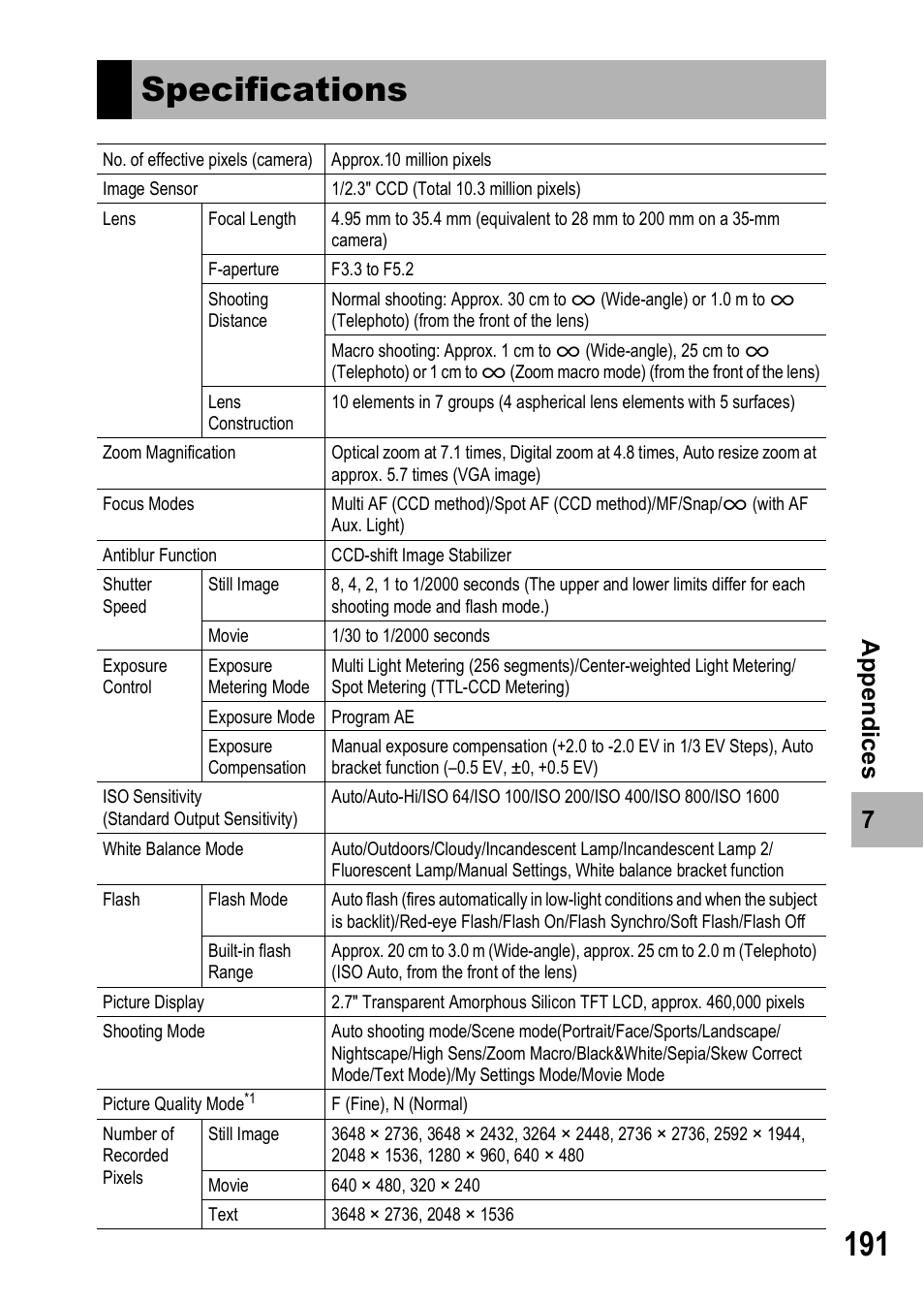 Specifications | Ricoh R8 User Manual | Page 193 / 211